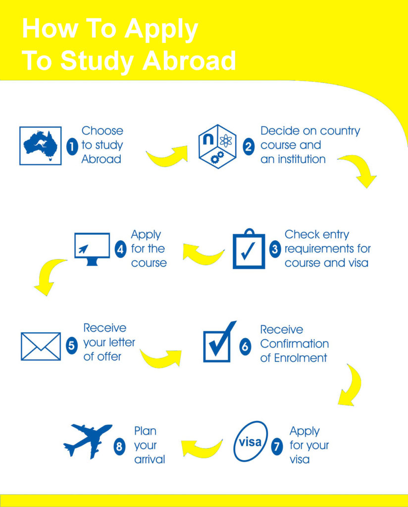 application-process copy